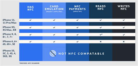 nfc tag maximum memory|nfc tag length.